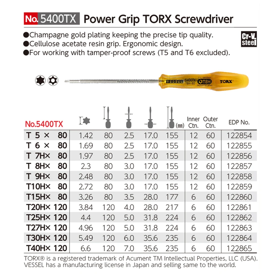Серия VESSEL 5400TX Power Grip – обзор и цена Power Tools Japan